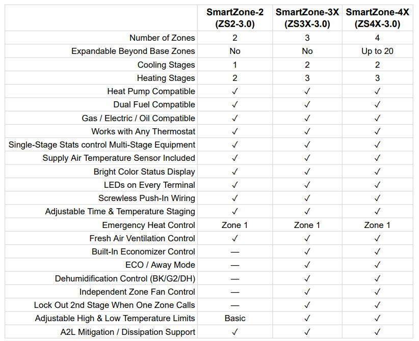 ZoningSupply.com - Zone Control - NEWS & INFO